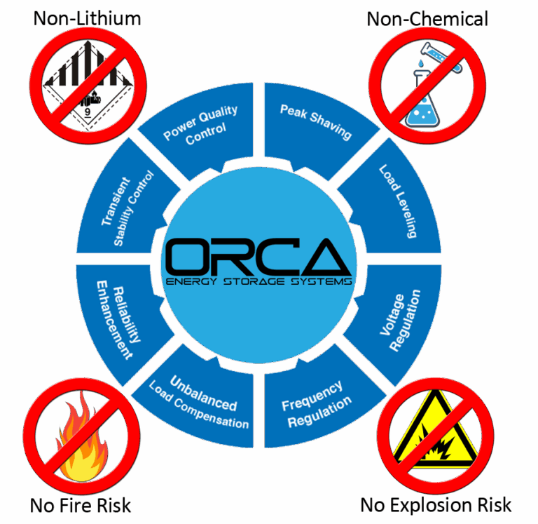 ORCA ESS ADVANTAGES FOR UTILITY GRIDS GRID SUPPORT DIAGRAM 768x747