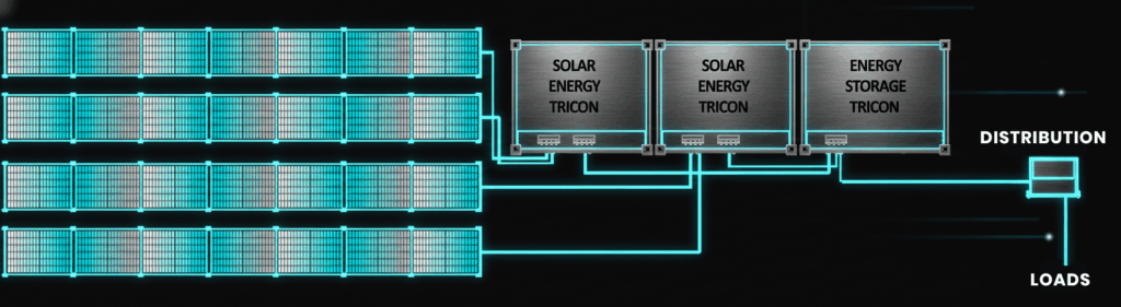 Badger badger solar schematic